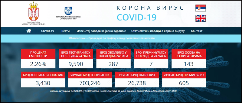 covid 4 8 2020