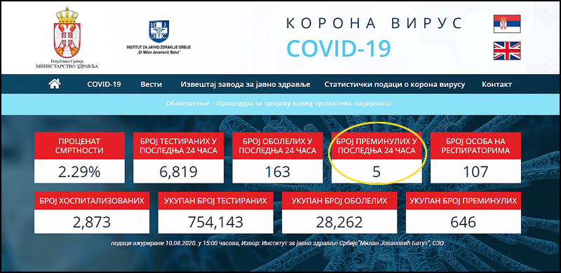 kovid 10 8 2020