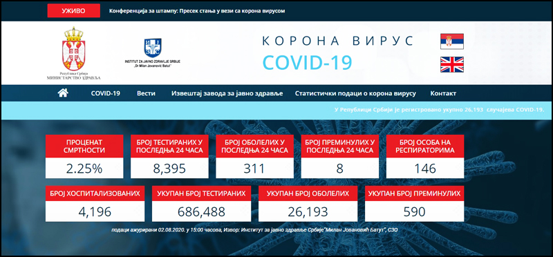 kovid 2 8 2020 b