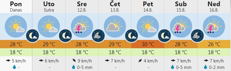 vreme 2