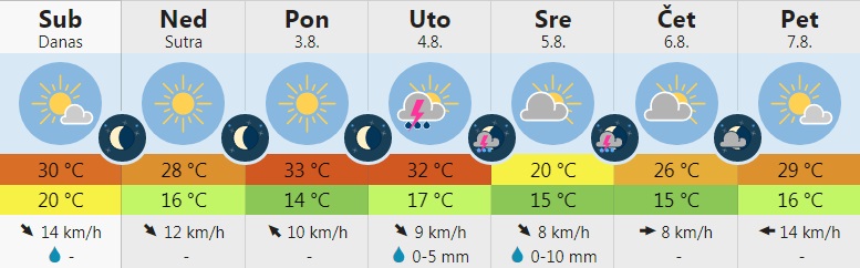 vreme