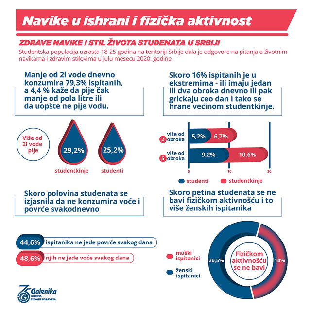 1 Navike u ishrani i fiz aktivnost