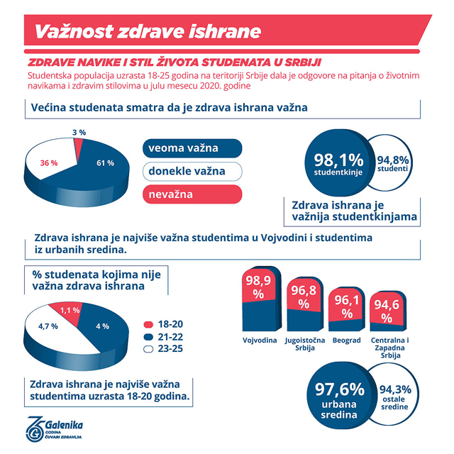 2 Vaznost zdrave ishrane
