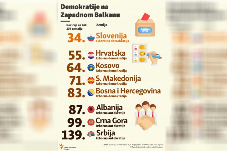 demokartija