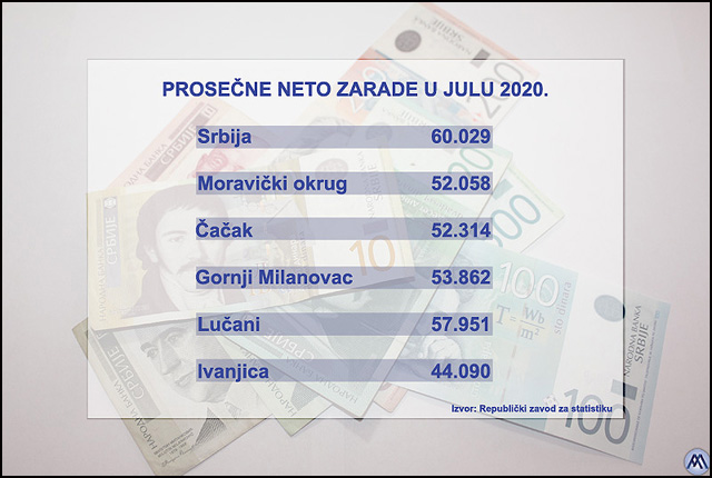 prosecne zarade