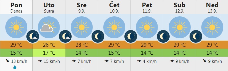 vreme 1