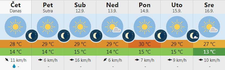 vreme 2