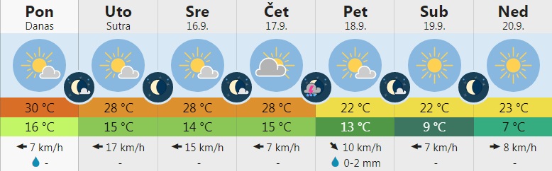 vreme 3