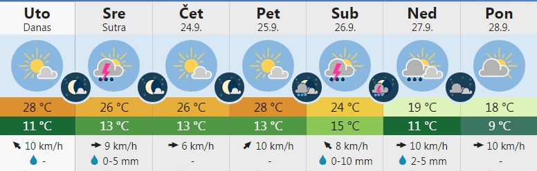 vreme 5