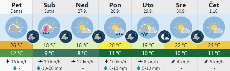 vreme 6
