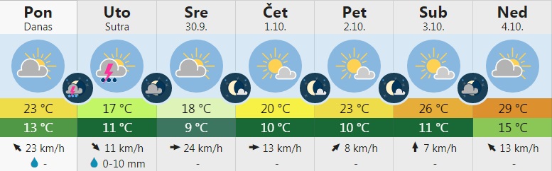 vreme 7