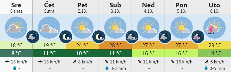 vreme 8