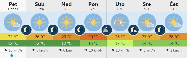 vreme