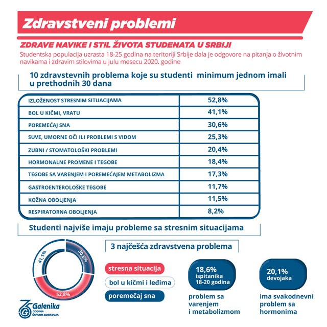 zdravstveni problemi