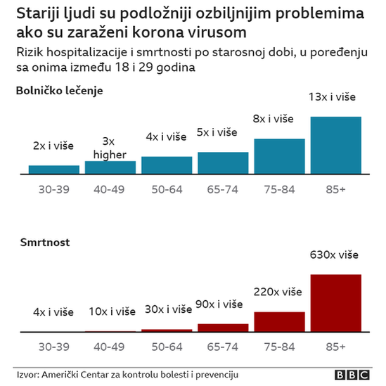 Korona virus: Donald Tramp kaže da je dobro posle druge noći u bolnici, sledeći dani „pravi test" 8 korona virus