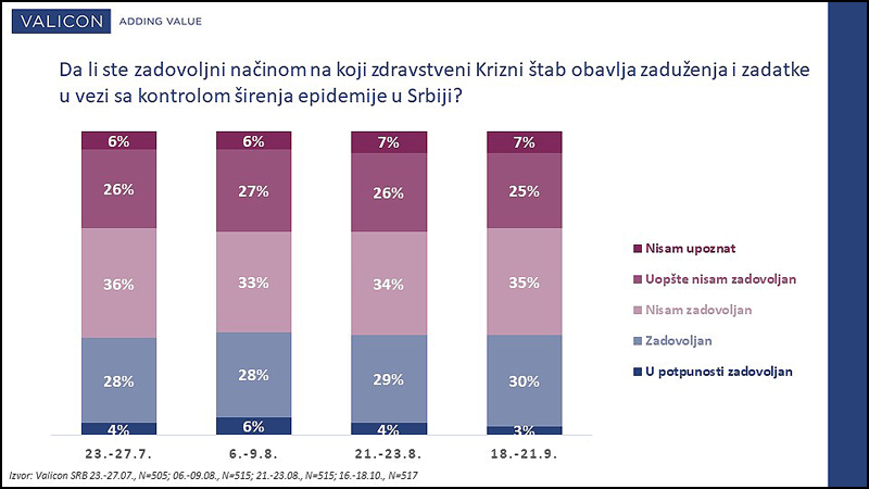 Grafik 2