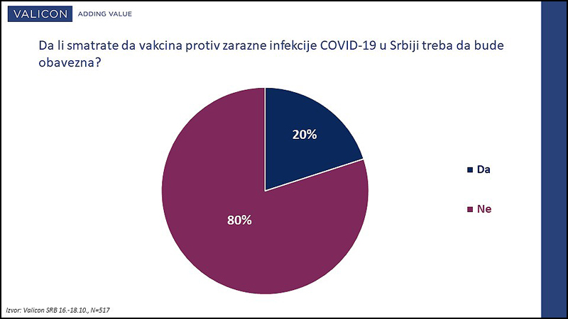 Grafik 3