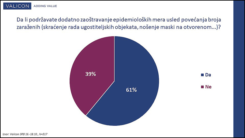 Grafik 7