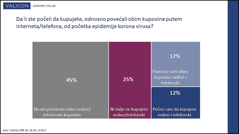 Grafik 9