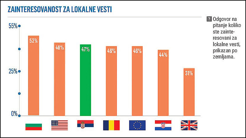 lokalne vesti