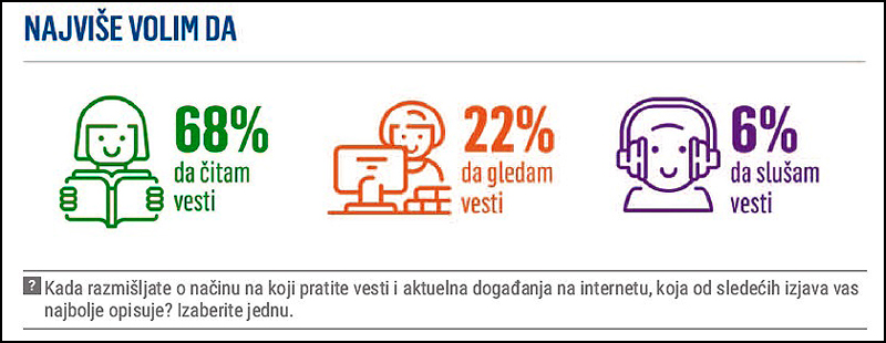 najvise volim