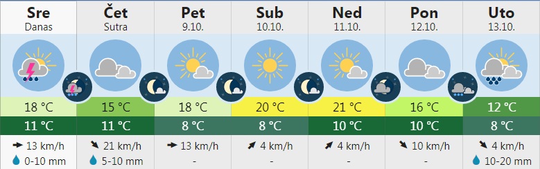 vreme 2
