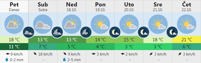 vreme 5