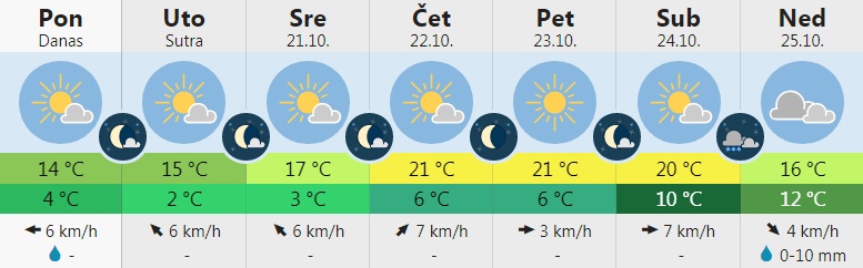 vreme 6