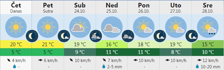 vreme 7
