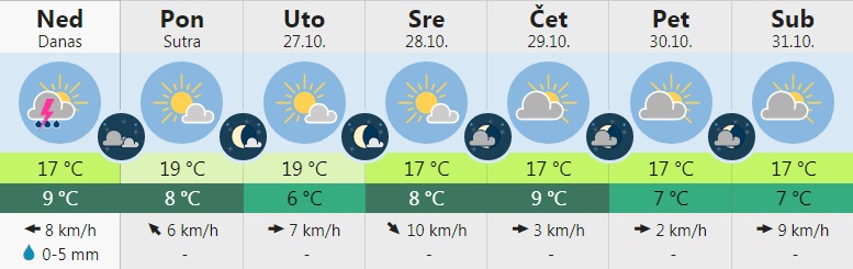 vreme 8