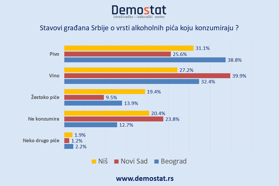 Gradovi