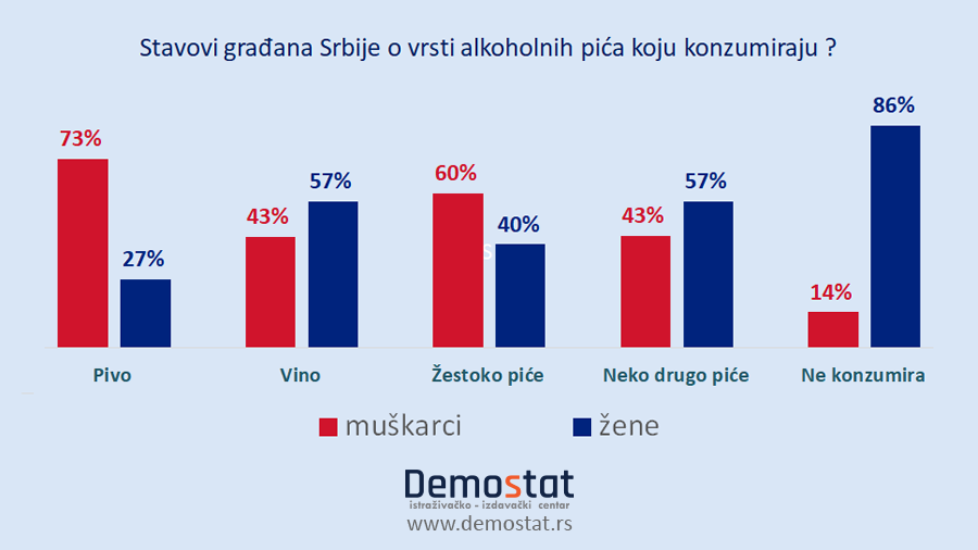 Muskarci Zene