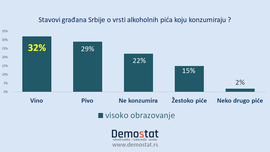 Obrazovanje