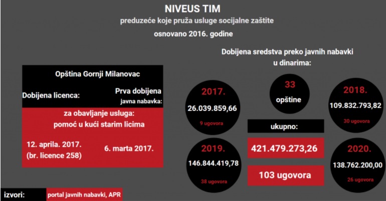niveus