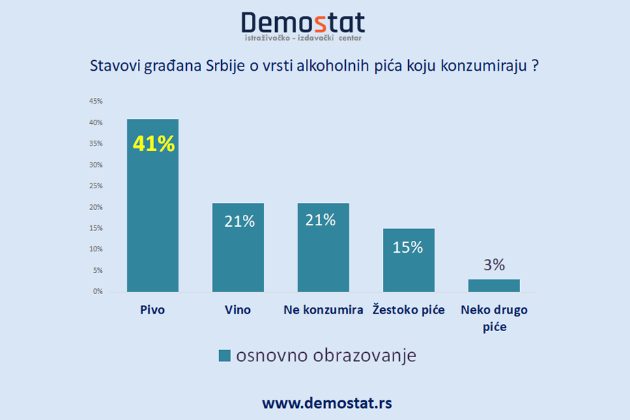 osnovno