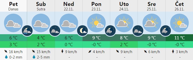 vreme 1