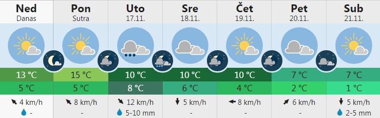 vreme