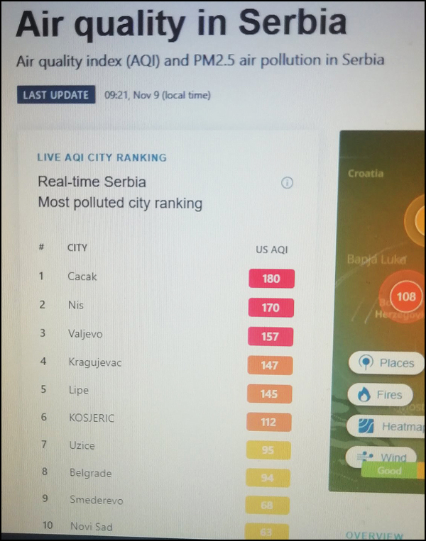 zagadjenje srbija