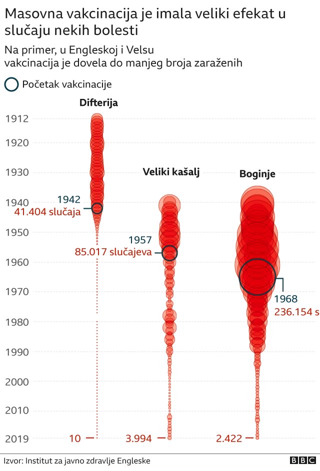 Korona virus i vakcine: Da li će nam imunizacija vratiti život na staro 2 vakcine