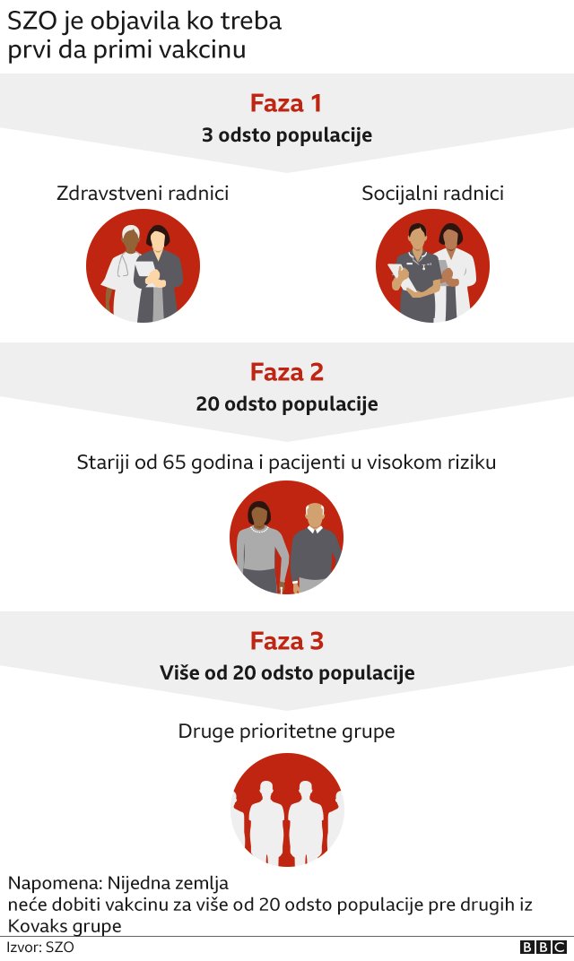 Korona virus i vakcine: Da li će nam imunizacija vratiti život na staro 3 vakcine korona szo