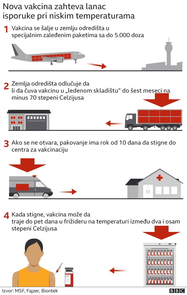 Korona virus i vakcine: Da li će farmaceutske kompanije ostvariti ogromnu zaradu 4 fajzer vakcina korona
