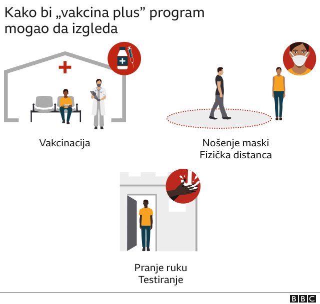 Korona virus i vakcine: Da li će nam imunizacija vratiti život na staro 5 vakcina plus