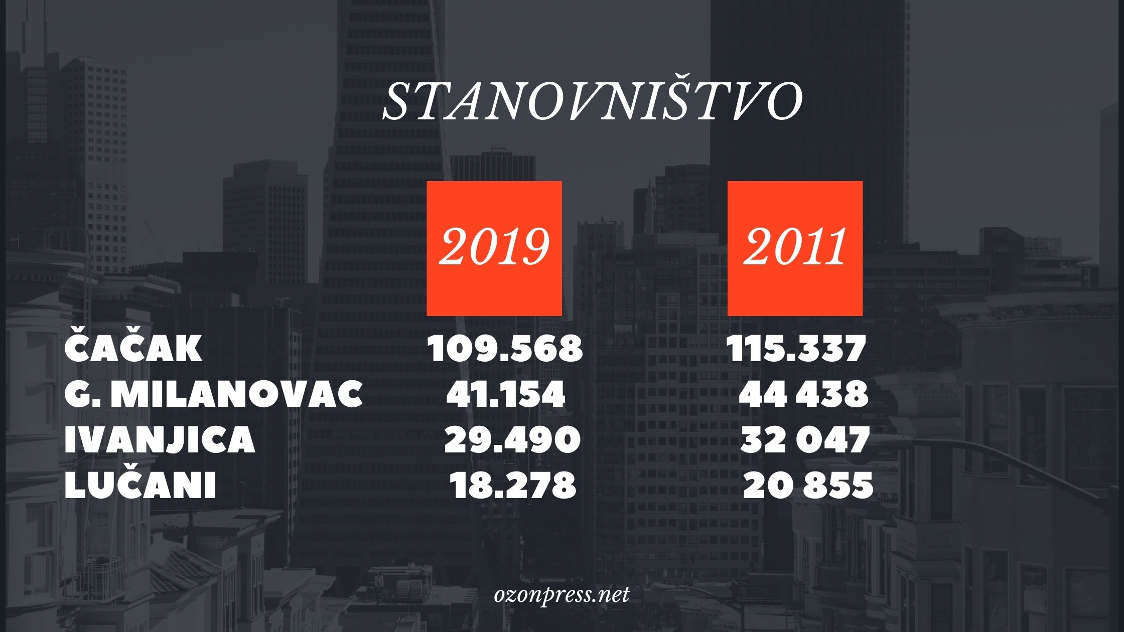 2019