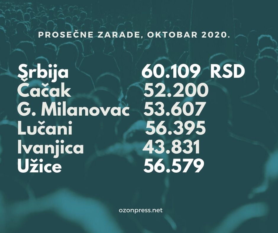 Cacak G. Milanovac Lucani Ivanjica
