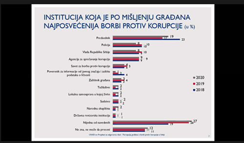 Rezultati istrazivanja