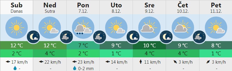 VREmE 2