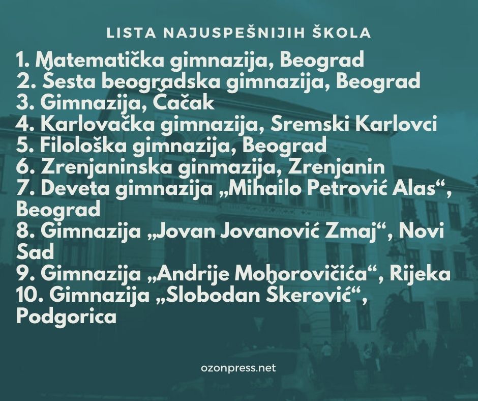 gimnazija 2