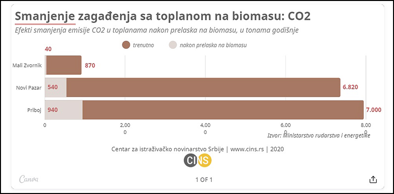 toplane 1