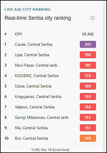 vazduh cacak 5