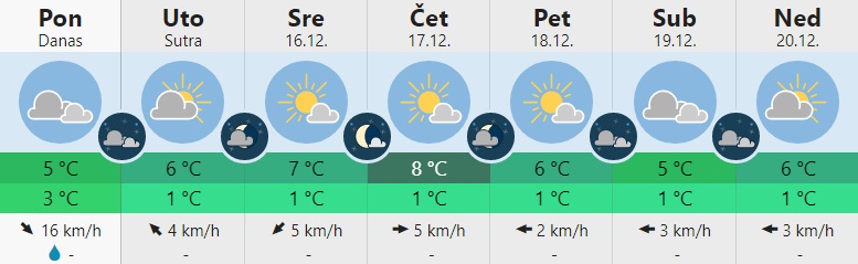 vreme 1